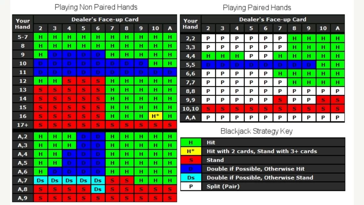 JomKiss - 5 Blackjack Card Counting Strategy - Feature 1 - JomKiss77