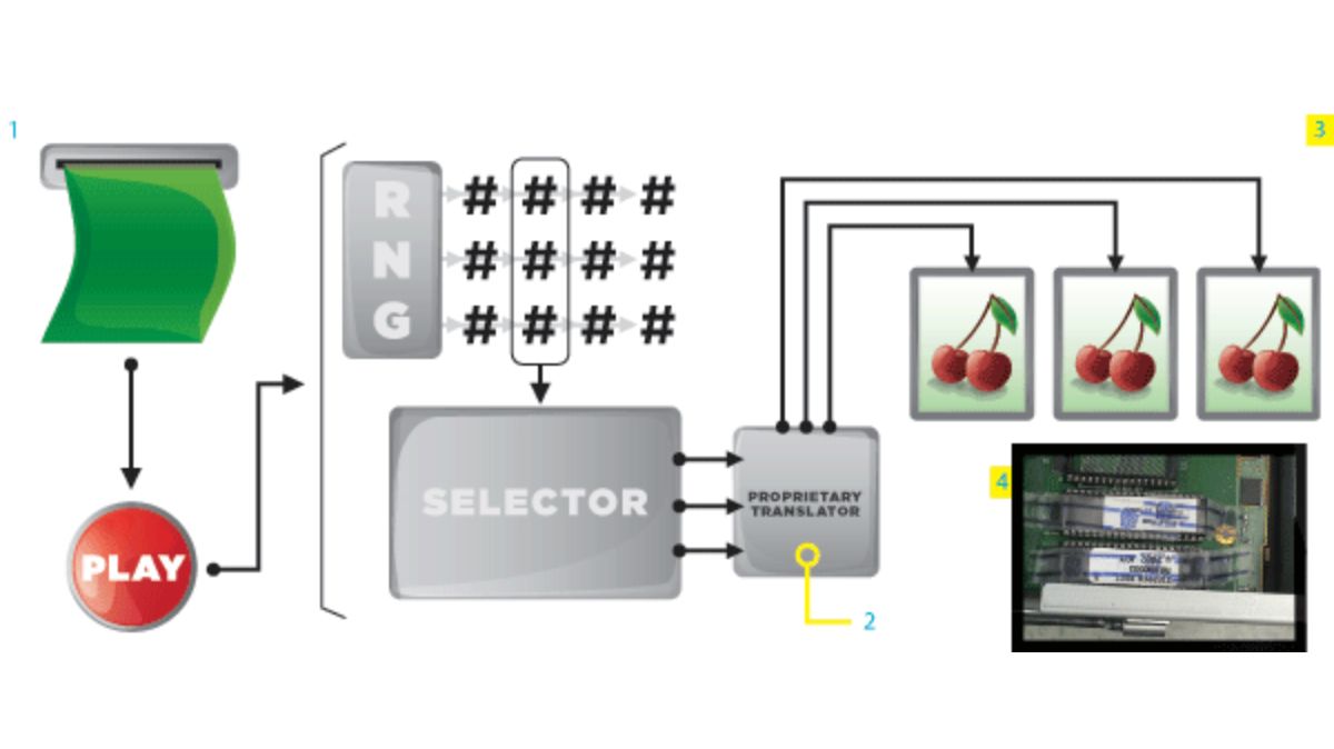 JomKiss - JomKiss Random Number Generators - Feature 2 - JomKiss77