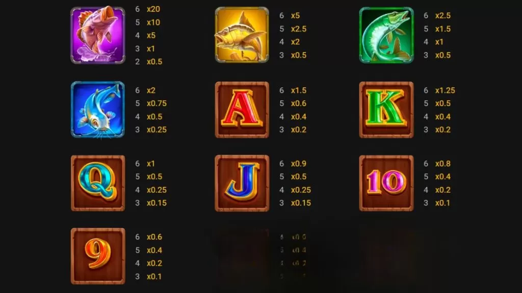 JomKiss - Lucky Fishing Megaways Slot - Paytable - JomKiss77