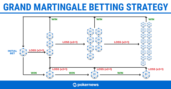 Jomkiss - Roulette Strategies Guide - Grand Martigale Betting System - jomkiss77.com