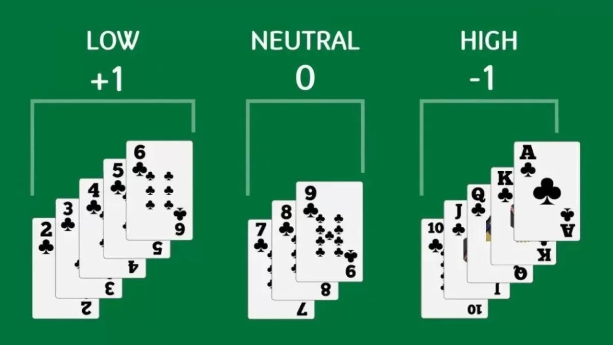 JomKiss - 5 Blackjack Card Counting Strategy - Feature 2 - JomKiss77