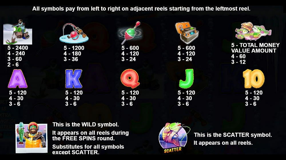 JomKiss - Bigger Bass Blizzard Slot - Payout - JomKiss77