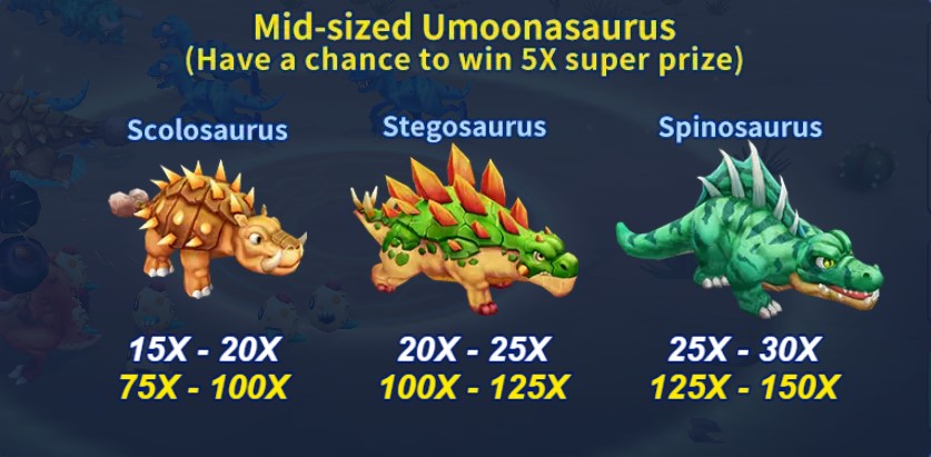 Jomkiss - Dinosaur Tycoon 2 Fishing -Paytable 3 - jomkiss77.com