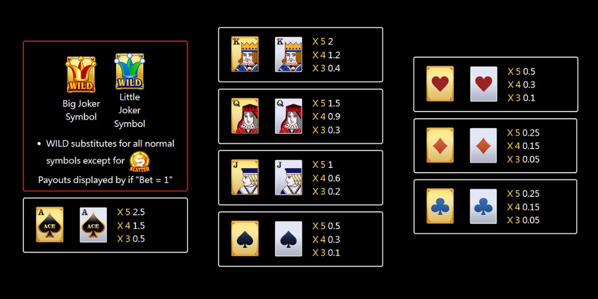 Super Ace Deluxe Slot - Paytable - jomkiss77