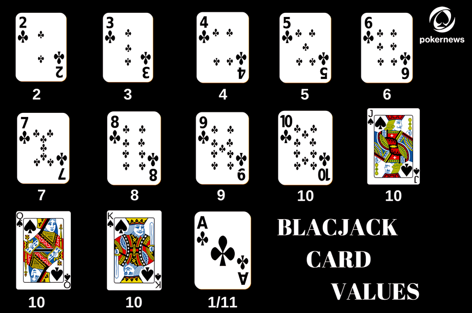 Jomkiss - Blackjack Rules for Beginners - Cover 1 - jomkiss77.com